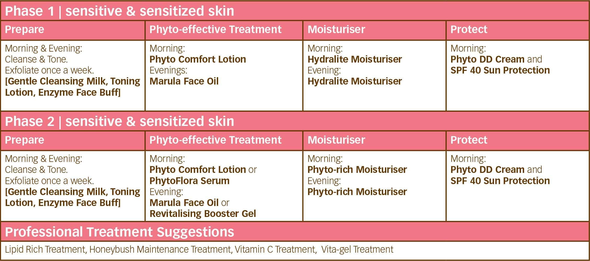 sensitive-sensitized-skin-grid