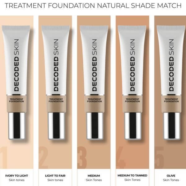 Decoded Foundation at beauty lies within Bryndwr Christchurch.jpg